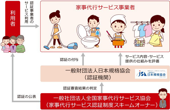 家事支援サービスの認証制度（家事代行サービス協会のホームページより）