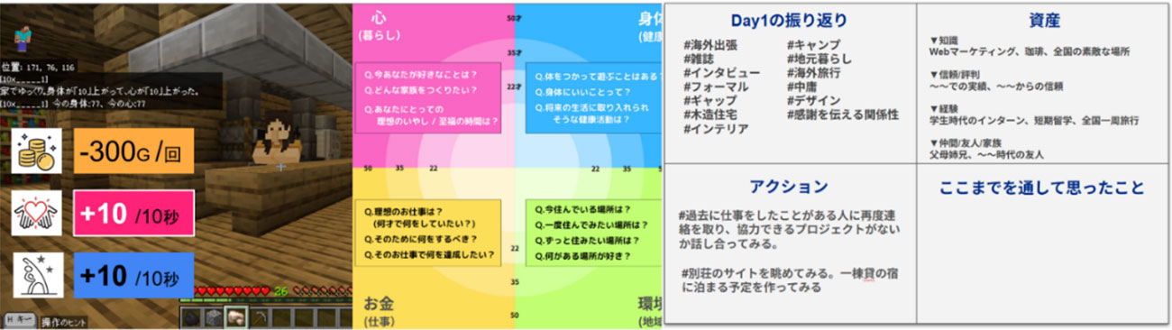ライフデザインを組み込んだマインクラフト（左）とワークシート（中央が子ども向け、右が大人向け）