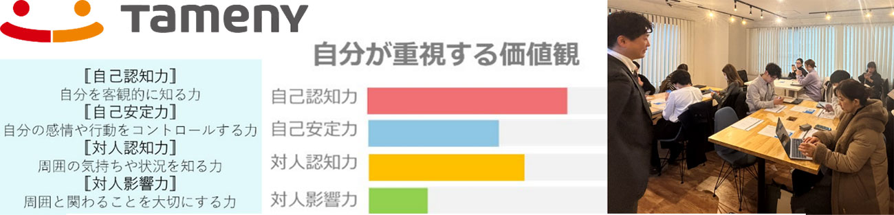 タメニーの実証事業の様子（右）と価値観分析のモデルケース