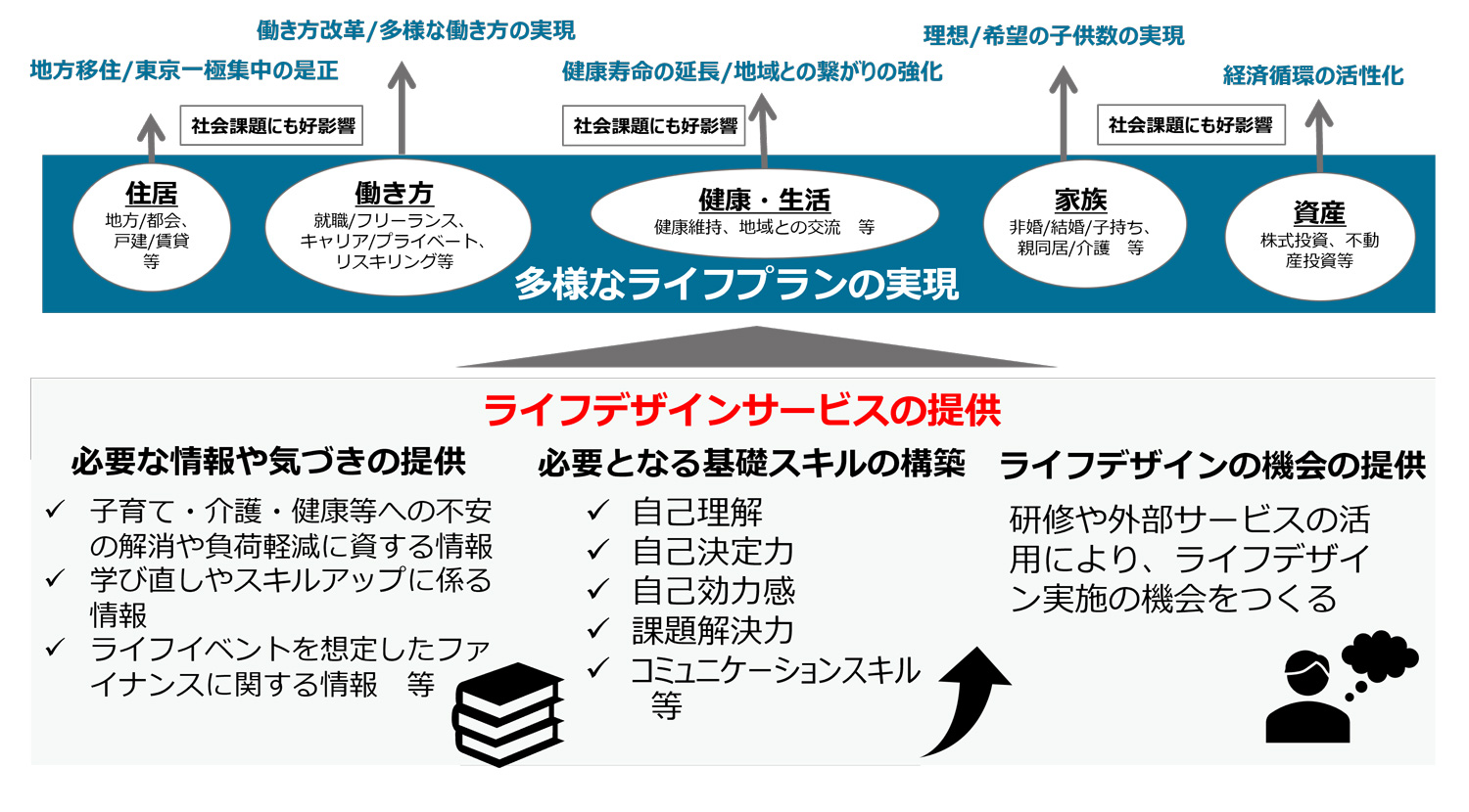 ライフデザインサービス