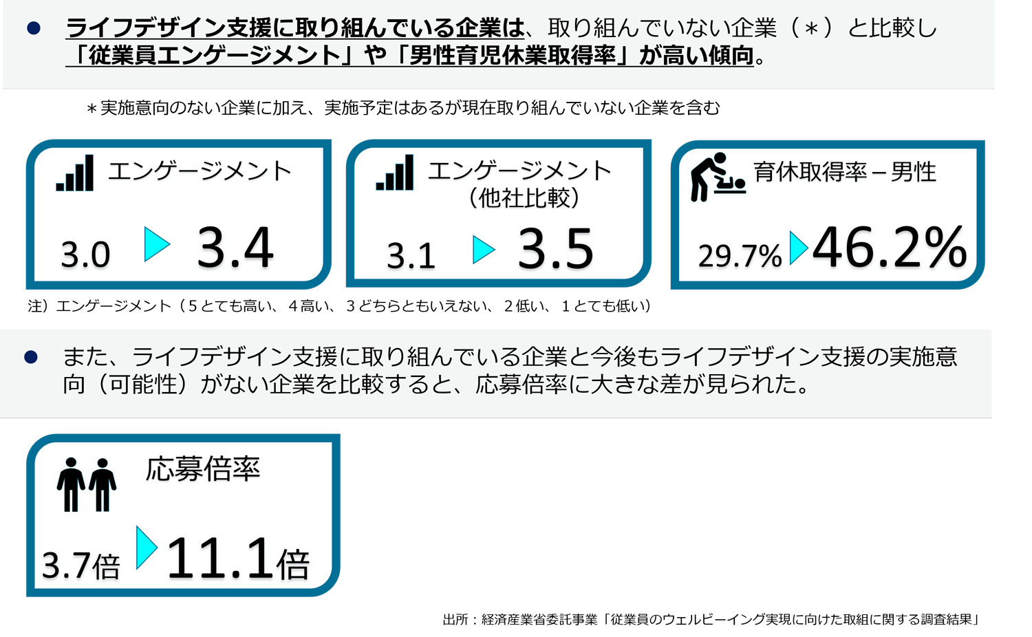 企業によるライフデザイン支援と従業員のエンゲージメント