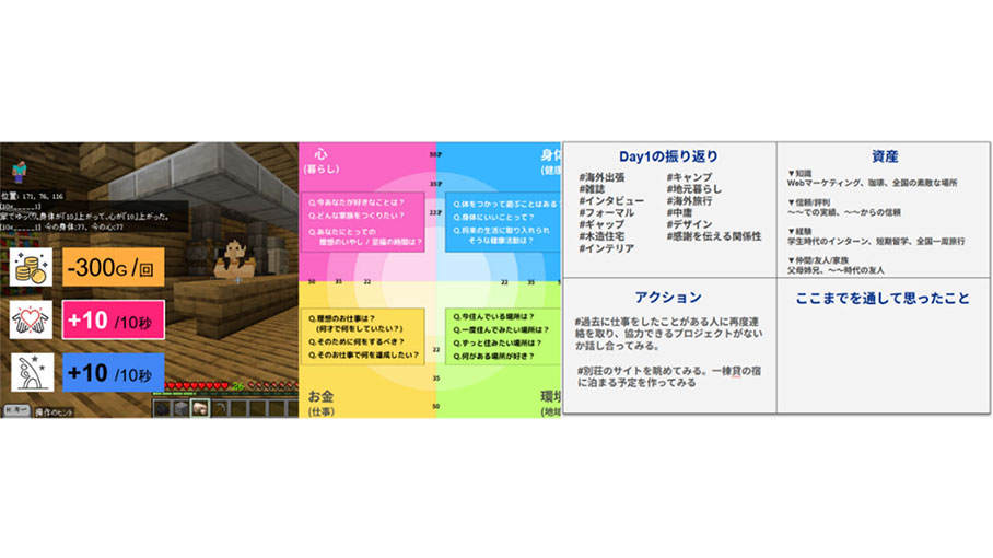社会人と子供が自分の可能性を再発見するライフデザインプログラム