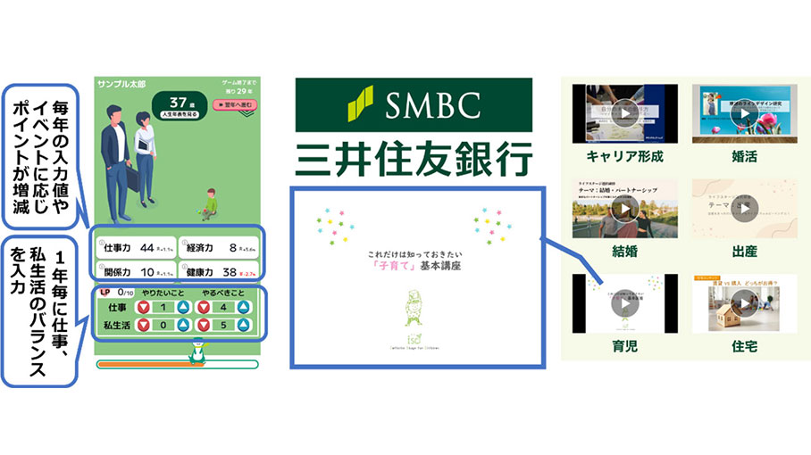 キャリア形成、そして、お金、ライフイベントまでを一気通貫で学ぶ