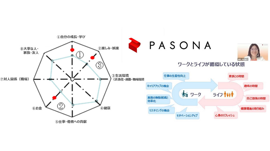 強みを生かした「ワーク」と「ライフ」のシナジーを提唱